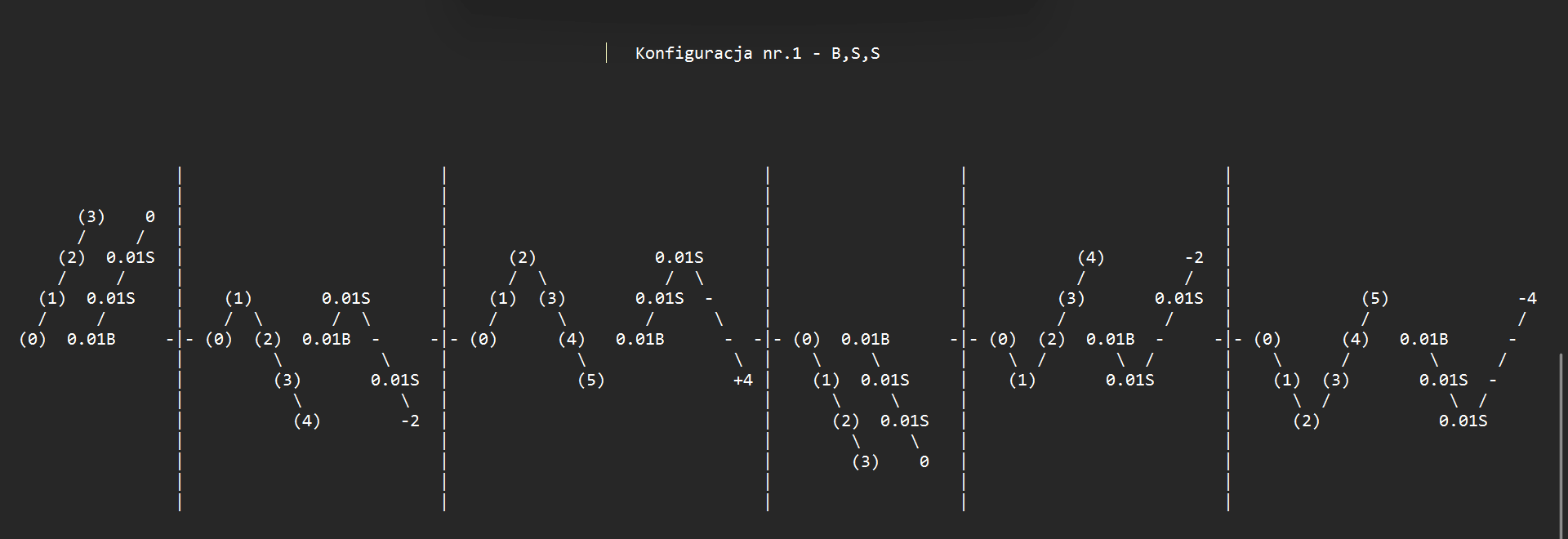 Configuration 1 — B,S,S