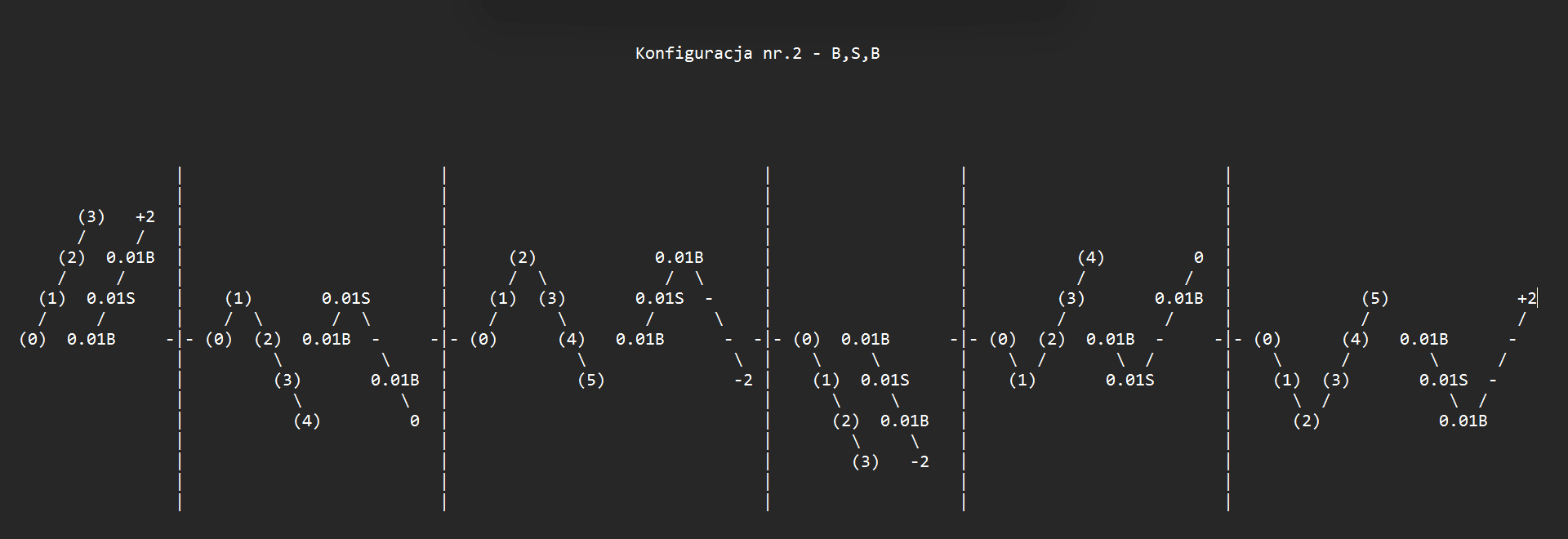 Configuration 2 — B,S,B