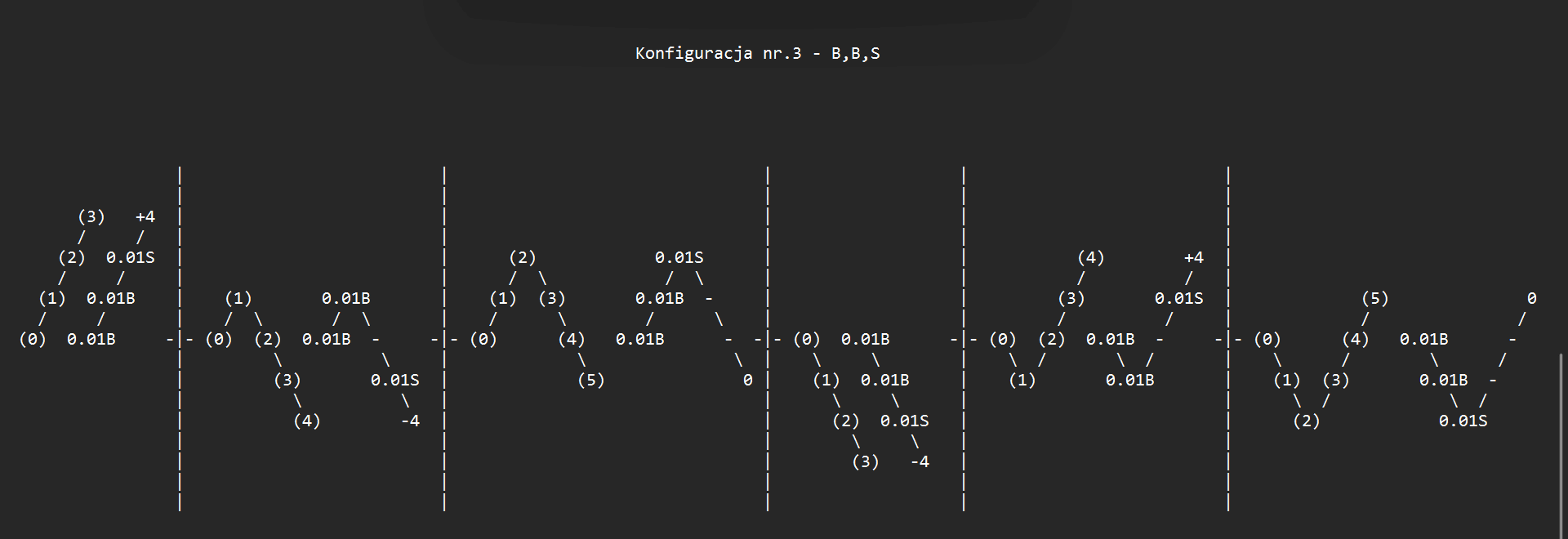Configuration 3 — B,B,S
