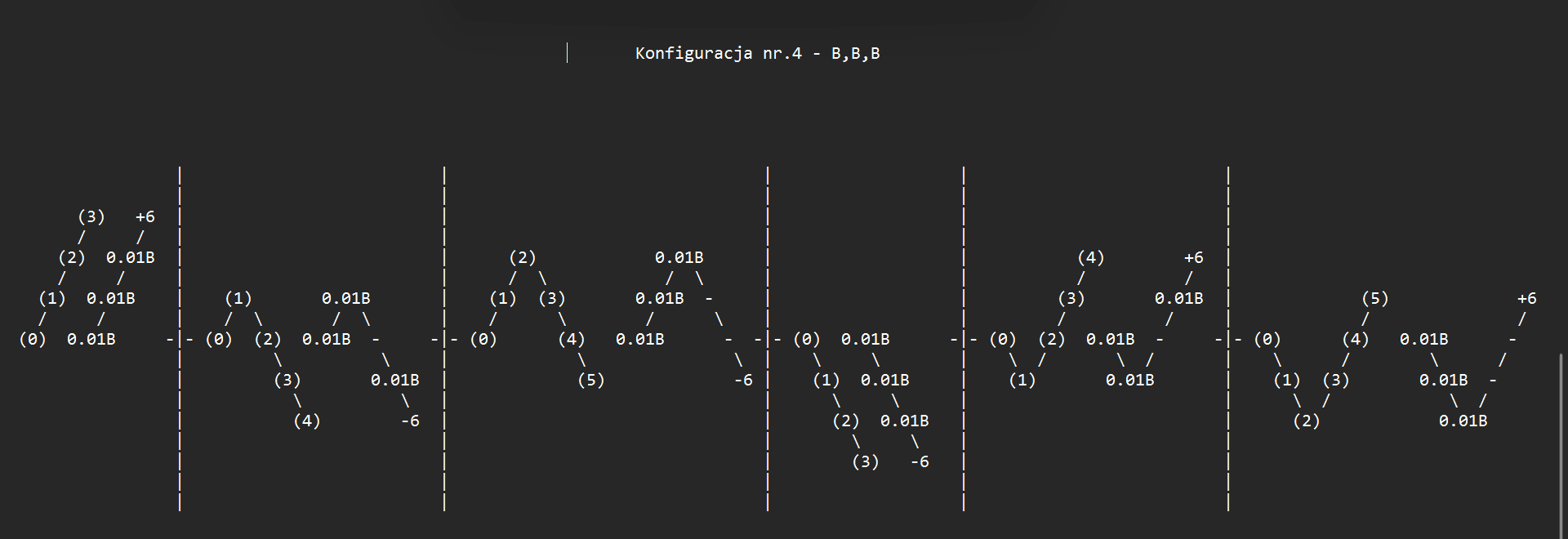 Configuration 4 — B,B,B