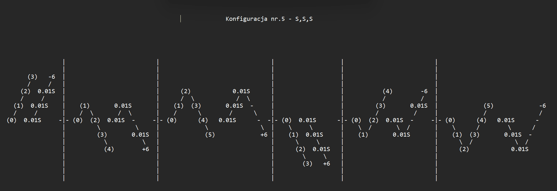 Configuration 5 — S,S,S