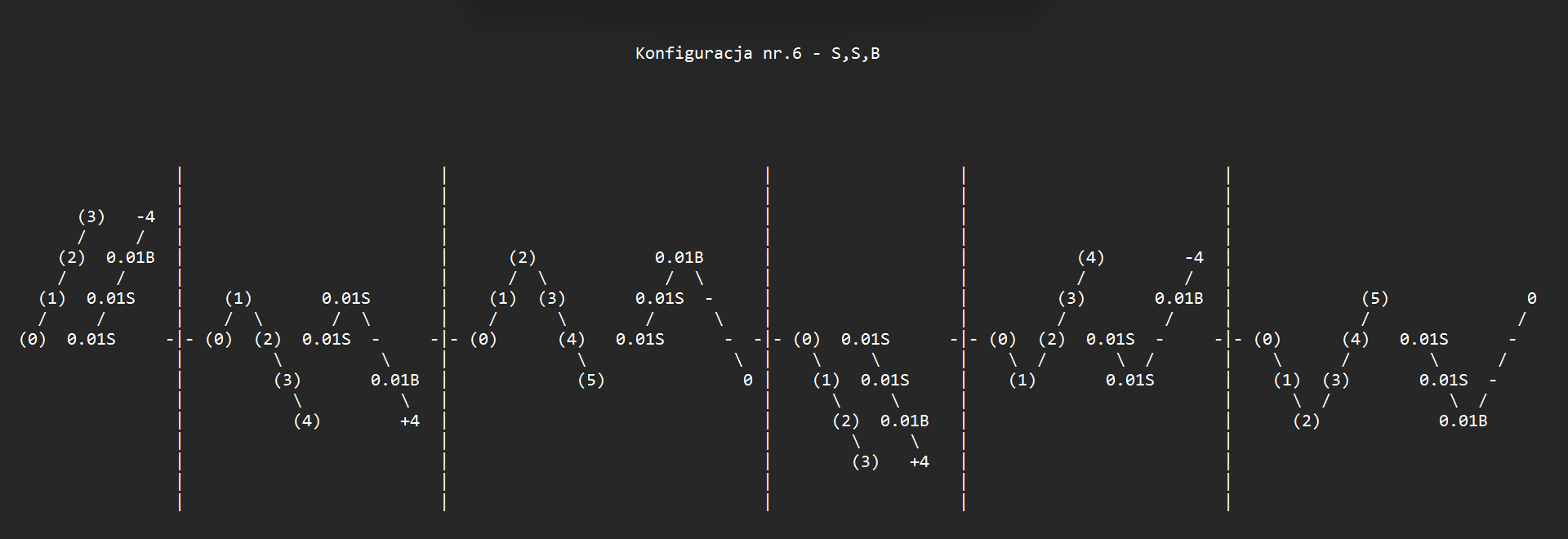 Configuration 6 — S,S,B