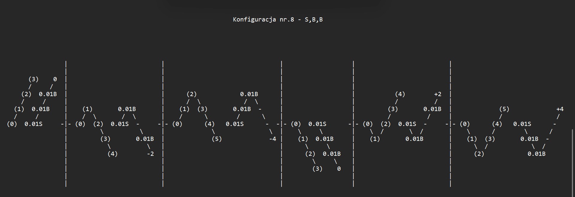 Configuration 8 — S,B,B